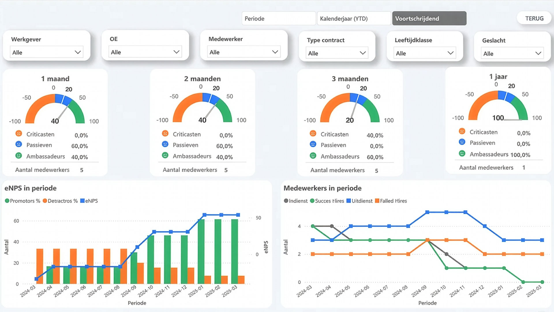 Onboarding-dashboard-2
