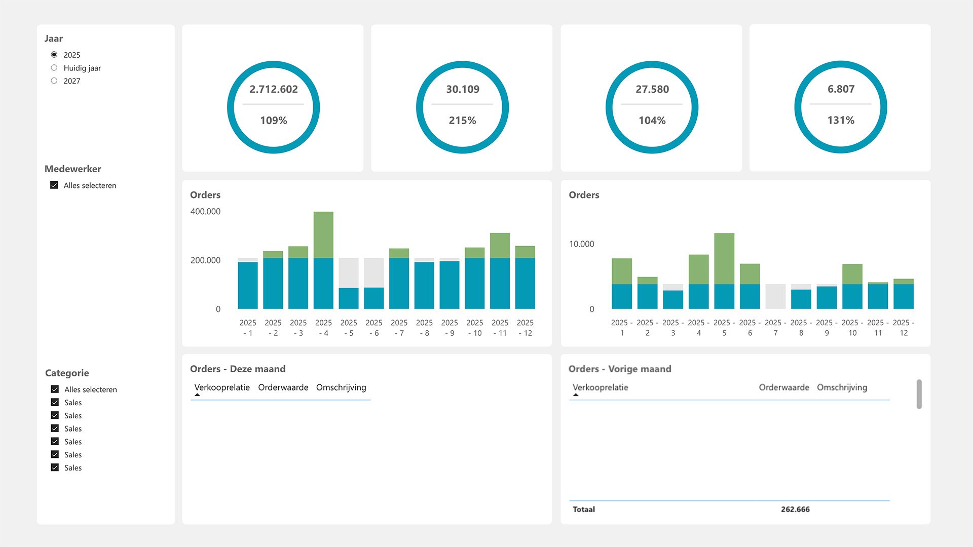Sales dashboard